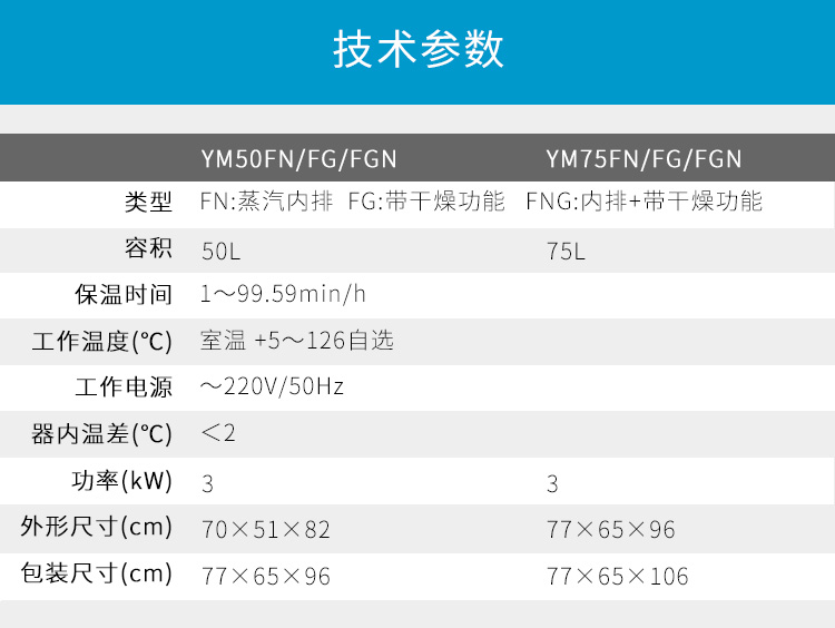 上海三申立式壓力蒸汽滅菌器YM75FN 智能控制+內循環 75L高壓蒸汽滅菌鍋